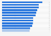 Activities carried out via mobile phone, tablet, laptop in Germany 2014