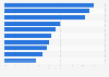Media content or services used weekly in Germany 2014