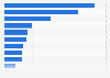 Manufacturer share of U.S. retail ad support for digestives 2014