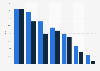Daily national newspapers: monthly reach in France 2013-2014, by media