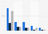 Digital newspapers: monthly reach in France 2013-2014, by access type