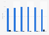 Frequency of usage of internet in Iceland in 2014