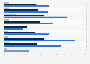 Internet usage on mobile devices in Iceland in 2014
