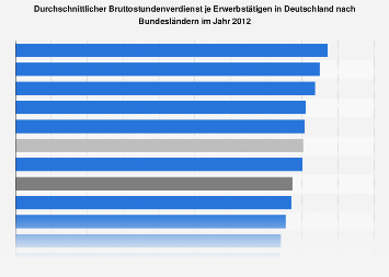 Durchschnittlicher Stundenlohn in Deutschland nach Bundesländern 2012