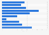 Mobile Internetnutzung der Deutschen auf Reisen nach Ziel und Soziodemografie 2014