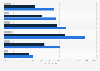 Internet-enabled mobile devices usage in Iceland in 2014