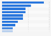 Consumer electronics and household appliances purchased in Germany 2014
