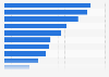 Average household expenses on electronics and household appliances in Germany 2014