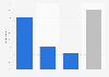 Newspapers apps and websites: usage penetration in France 2015, by device