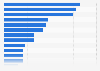 Purchase reasons for mobile phones in Germany 2014