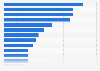 Purchase reasons for tablet device in Germany 2014