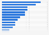 Purchase reasons for cameras and camcorders in Germany 2014