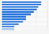 Purchase reasons for TV sets in Germany 2014