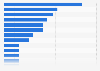 Purchase reasons for video players in Germany 2014