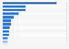 Purchase reasons for cleaning appliances in Germany 2014