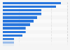 Purchase reasons for games consoles in Germany 2014