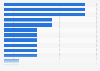 Purchase reasons for audio and hi-fi systems in Germany 2014