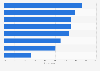 Phone calling: call recipients in Germany 2014