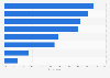 Text messaging: text recipients in Germany 2014