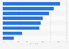 Photo sharing: photo recipients in Germany 2014