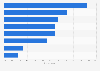 E-mail messaging: email recipients in Germany 2014