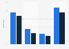News app and websites reach in France 2015, by device and gender