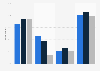 News app and website usage in France 2015, by age and device