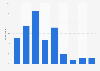 Frequency of contacting parents in Germany 2014
