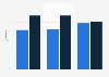 Gender distribution of customers who lodged financial complaints in the UK 2016-2018
