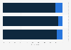 Paid, online newspaper subscription in France 2015, by gender