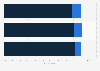 Paid, online newspaper subscription in France 2015, by age
