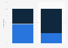 Breaking news push notifications usage on mobile devices in France 2015