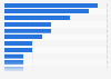 Photo sharing: usage occasions in Germany 2014