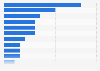 Social networks: message occasions in Germany 2014