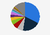 Financial complaints against businesses in the United Kingdom (UK) 2017-2018