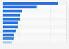E-mail messaging occasions in Germany 2014