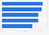 Reasons for U.S. consumer to chose digital video content 2014