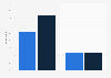 Preferred TV shows and movie formats of U.S. consumers in 2014
