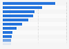 Leading food and beverage companies including the Heinz-Kraft merger in North America in 2014, based on sales (in billion U.S. dollars)**