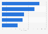 Online behavior influenced by receiving mail in the United Kingdom (UK) 2013