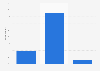 Survey on freedom of speech in Cuba 2015