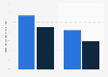 Mail's impact on marketing campaigns in the United Kingdom (UK) 2013