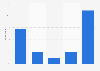 Average U.S. teen Twitter follower count 2015