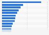 Number of asylum seekers per 1,000 of population in 2014, by country