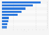 Book trade revenue share of guidebooks in Germany 2015