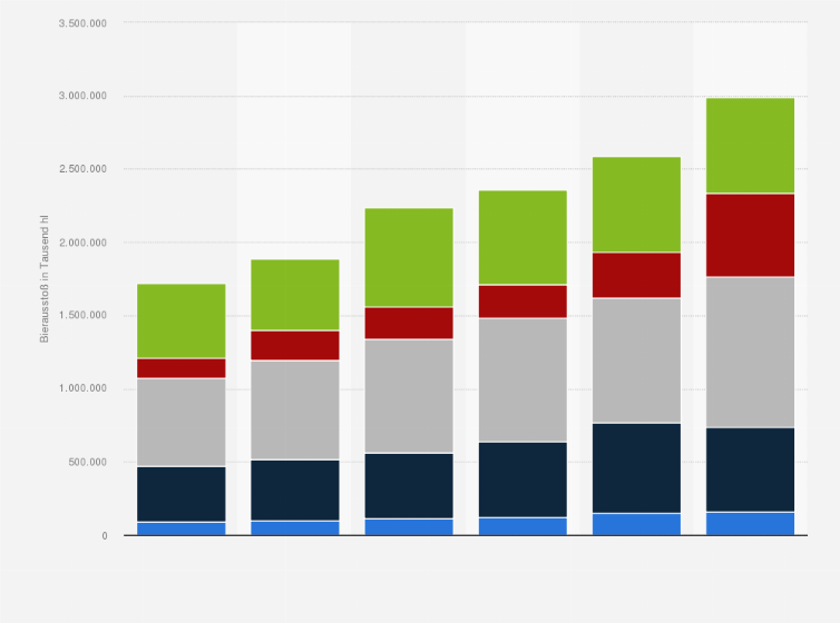 Statistik: Bierausstoß der SIBA*-Mitgliedsbrauereien in Großbritannien nach Größenklassen der Braustätten in den Jahren 2009 bis 2014 (in 1.000 Hektoliter)