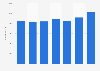 UK: number of employees in the ICT services sector 2008-2015