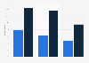 Share of Brazilians pirating digital music in 2014