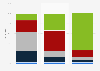 Umfrage zur Implementation von Digital Health-Strategien in der Pharmabranche 2013