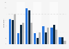SMEs social media monitoring frequency in Australia 2012-2014